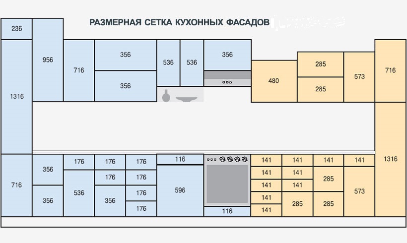 Размеры кухонных фасадов Екатеринбург